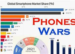 Image result for Smarthphone Market Shgare