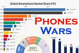 Image result for Global Samsung Smartphones
