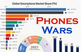 Image result for Mobile Phone Model Market Share