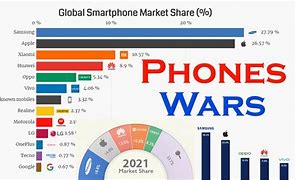 Image result for Smartphone Market Share by Business Charts
