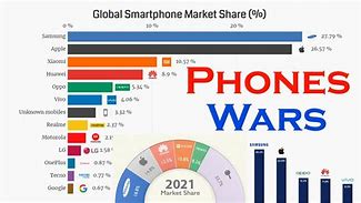 Image result for Market Share of Mobile Phone Companies