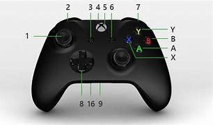 Image result for What Is Shoulder R in Xbox Controller