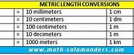Image result for Units of Length Conversion Chart Us