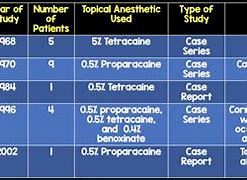 Image result for Anesthetic Definition