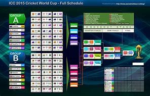 Image result for Cricket World Cup 2015 Time Table Image