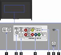 Image result for PC Audio Input TV