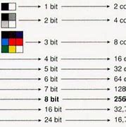 Image result for Color Bit Depht