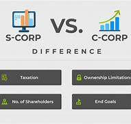 Image result for Difference Between S Corporation and C Corporation