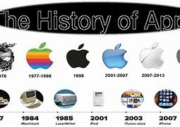 Image result for Apple History Pics
