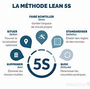 Image result for Lean Manufacturing Et La Methode 5S