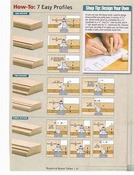 Image result for Wall Base Router Bit