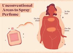 Image result for Where to Spray Body Spray