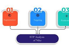 Image result for Nike Positioning