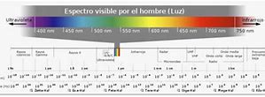 Image result for espectrogrsf�a