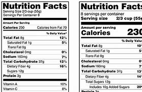Image result for New Nutrition Facts Label