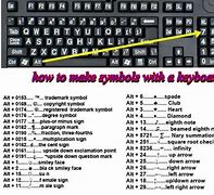 Image result for What Are Symbols On a Keyboard