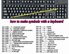 Image result for Characters Using Keyboard Symbols