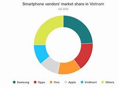 Image result for Vietnam Apple