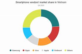 Image result for Vietnam Cell Phone