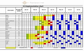 Image result for 5S Responsibility Chart