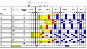 Image result for Matrix Table for 5S