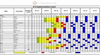 Image result for 5S Activity Plan