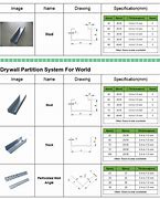 Image result for Metal Stud Sizes and Gauge