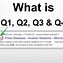 Image result for Q1 Q2 Q3 Q4 Equatioms