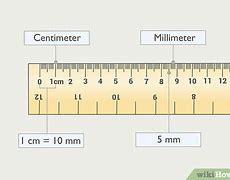 Image result for A Millimeter