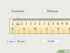 Image result for Measuring in Millimeters
