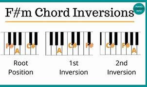 Image result for F# Minor Chord Piano