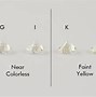 Image result for 1 Carat Diamond Size Chart