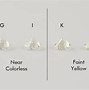 Image result for 1 10 Carat Diamond Actual Size