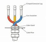 Image result for Wire Termination