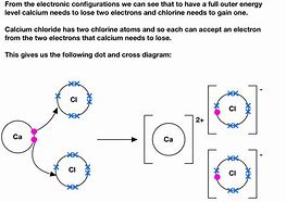 Image result for Calcium Chloride Ionic Bond