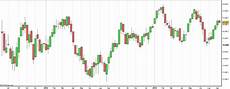 grafici a candela trading mediante grafico a candele giapponesi come grafici a candela trading mediante grafico a candele giapponesi come