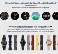 Image result for Samsung Galaxy Watch Screen Icons