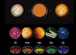 Image result for Telescope Filters