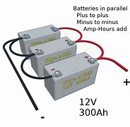 Image result for 12 Volt Battery TV