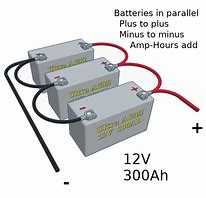Image result for 100 Amp Battery Cable