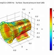 Image result for Gear Noise and Vibration