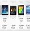 Image result for Tablet Sizes Chart