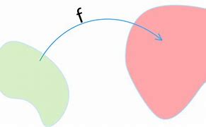 Image result for Transformation of Functions Khan Academy