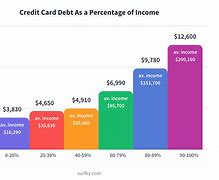 Image result for Massive Credit Card Debt