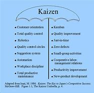 Image result for 5 Main Principles of Kaizen