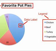 Image result for Parts of Pie Chart