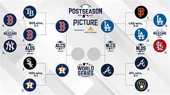 Image result for NLCS Schedule