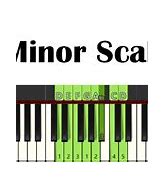 Image result for D Minor Scale Piano