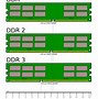 Image result for Ram Computer Purpose