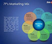 Image result for Marketing Mix Table